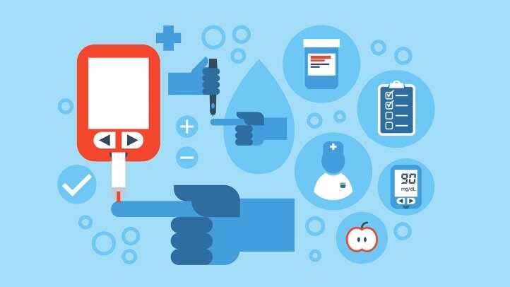 Diabetes Risk Assessment